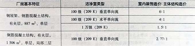 室內(nèi)裝飾與主體結(jié)構的造價比較.jpg